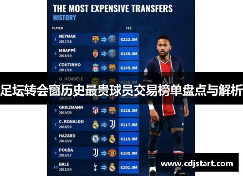 足坛转会窗历史最贵球员交易榜单盘点与解析